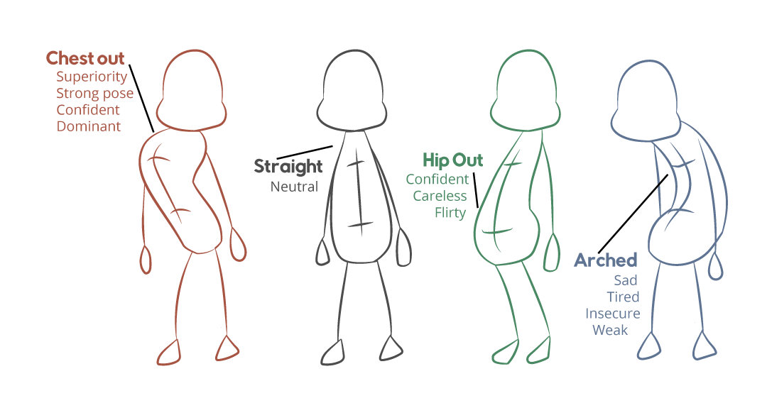 2danimation101 Pose Your Character Easily With This Guide